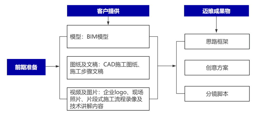 企業(yè)制作工程施工|自動(dòng)化生產(chǎn)線|產(chǎn)品演示|醫(yī)學(xué)行業(yè)三維動(dòng)畫(huà)要準(zhǔn)備哪些資料,以便有效地提供給三維動(dòng)畫(huà)制作公司呢?(圖2) 企業(yè)制作工程施工|自動(dòng)化生產(chǎn)線|產(chǎn)品演示|醫(yī)學(xué)行業(yè)三維動(dòng)畫(huà)要準(zhǔn)備哪些資料,以便有效地提供給三維動(dòng)畫(huà)制作公司呢?(圖2)