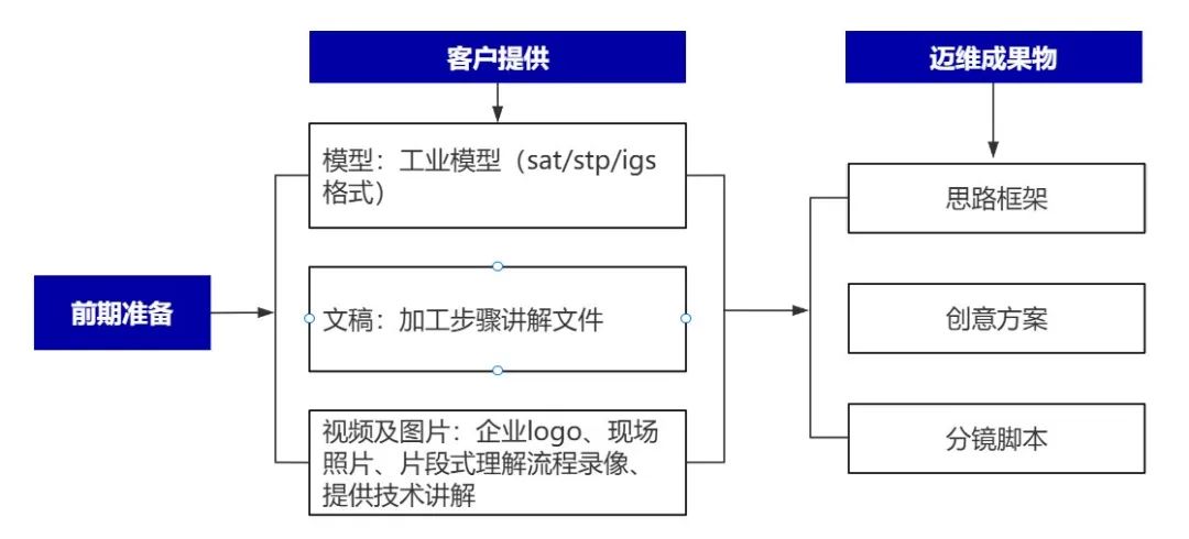 企業(yè)制作工程施工|自動(dòng)化生產(chǎn)線|產(chǎn)品演示|醫(yī)學(xué)行業(yè)三維動(dòng)畫(huà)要準(zhǔn)備哪些資料,以便有效地提供給三維動(dòng)畫(huà)制作公司呢?(圖4) 企業(yè)制作工程施工|自動(dòng)化生產(chǎn)線|產(chǎn)品演示|醫(yī)學(xué)行業(yè)三維動(dòng)畫(huà)要準(zhǔn)備哪些資料,以便有效地提供給三維動(dòng)畫(huà)制作公司呢?(圖4)