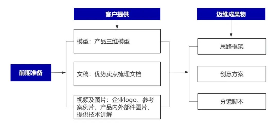 企業(yè)制作工程施工|自動(dòng)化生產(chǎn)線|產(chǎn)品演示|醫(yī)學(xué)行業(yè)三維動(dòng)畫(huà)要準(zhǔn)備哪些資料,以便有效地提供給三維動(dòng)畫(huà)制作公司呢?(圖6) 企業(yè)制作工程施工|自動(dòng)化生產(chǎn)線|產(chǎn)品演示|醫(yī)學(xué)行業(yè)三維動(dòng)畫(huà)要準(zhǔn)備哪些資料,以便有效地提供給三維動(dòng)畫(huà)制作公司呢?(圖6)