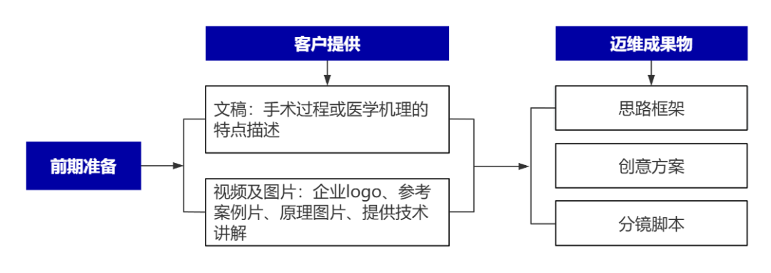 企業(yè)制作工程施工|自動(dòng)化生產(chǎn)線|產(chǎn)品演示|醫(yī)學(xué)行業(yè)三維動(dòng)畫(huà)要準(zhǔn)備哪些資料,以便有效地提供給三維動(dòng)畫(huà)制作公司呢?(圖8) 企業(yè)制作工程施工|自動(dòng)化生產(chǎn)線|產(chǎn)品演示|醫(yī)學(xué)行業(yè)三維動(dòng)畫(huà)要準(zhǔn)備哪些資料,以便有效地提供給三維動(dòng)畫(huà)制作公司呢?(圖8)